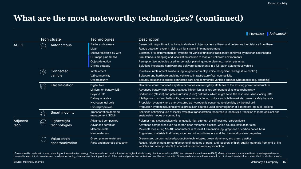 Table slide 153 from McKinsey Technology Trends Outlook 2022 Report McKinsey