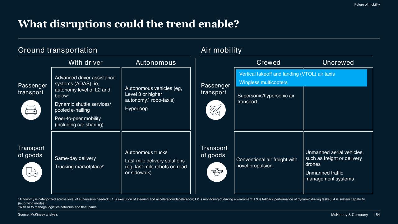 Framework slide 154 from McKinsey Technology Trends Outlook 2022 Report McKinsey