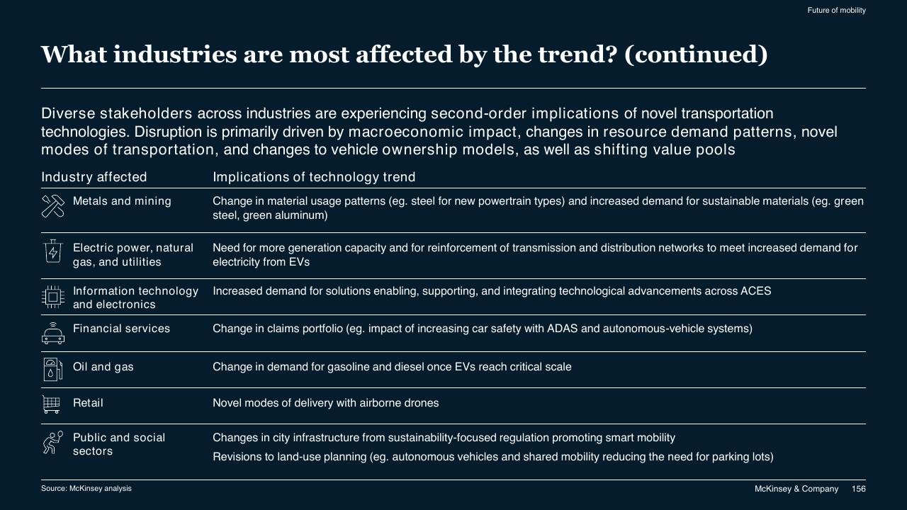 Table slide 156 from McKinsey Technology Trends Outlook 2022 Report McKinsey