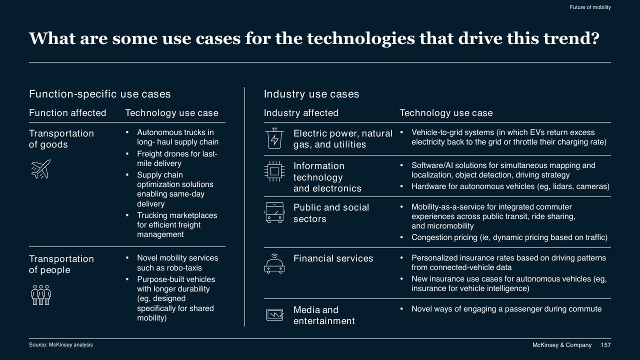 Comparison slide 157 from McKinsey Technology Trends Outlook 2022 Report McKinsey