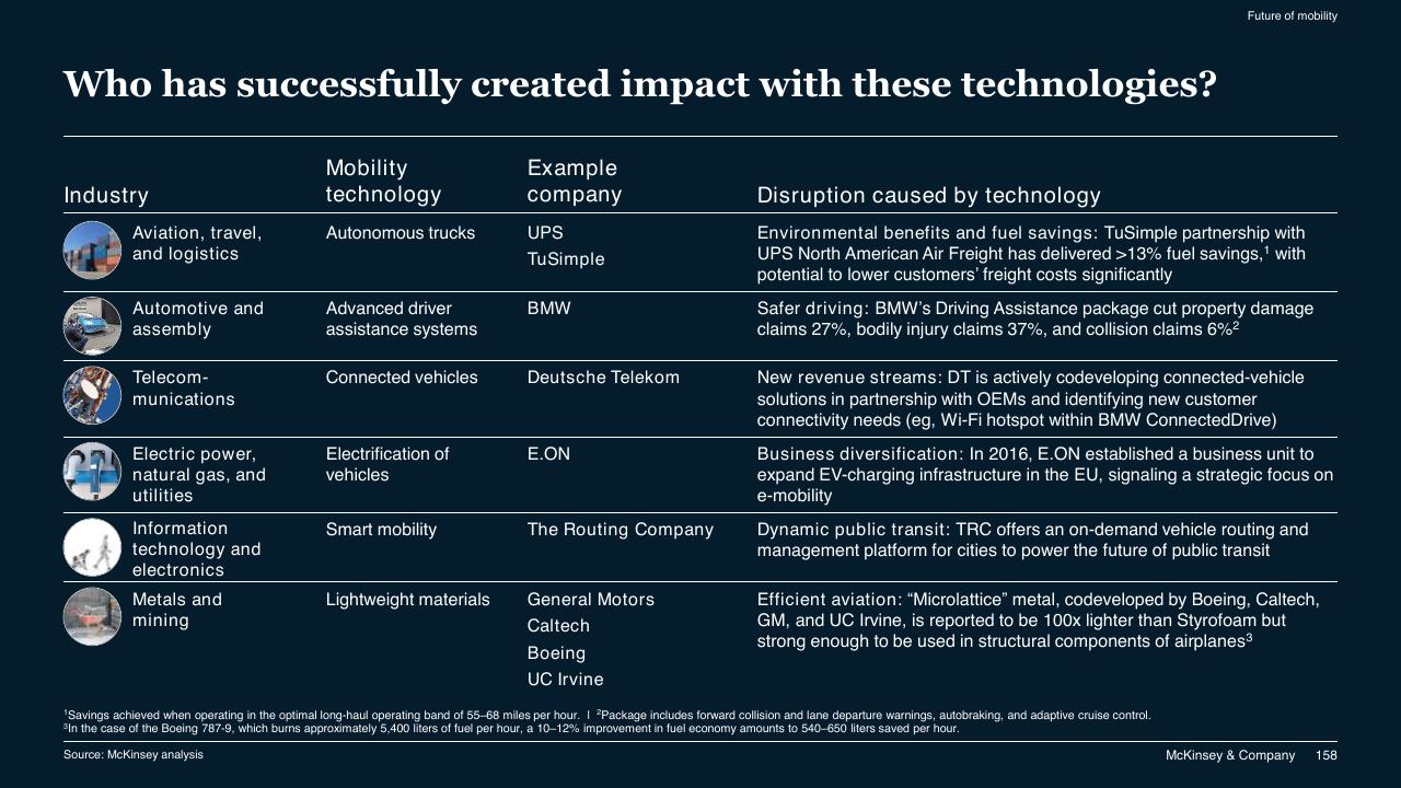 Table slide 158 from McKinsey Technology Trends Outlook 2022 Report McKinsey