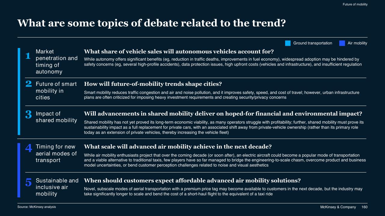 Process slide 160 from McKinsey Technology Trends Outlook 2022 Report McKinsey