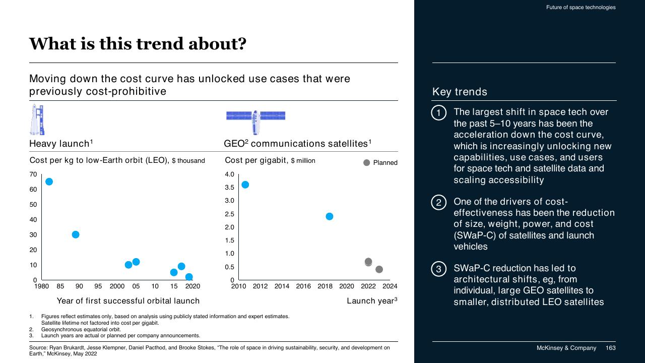 Chart slide 163 from McKinsey Technology Trends Outlook 2022 Report McKinsey