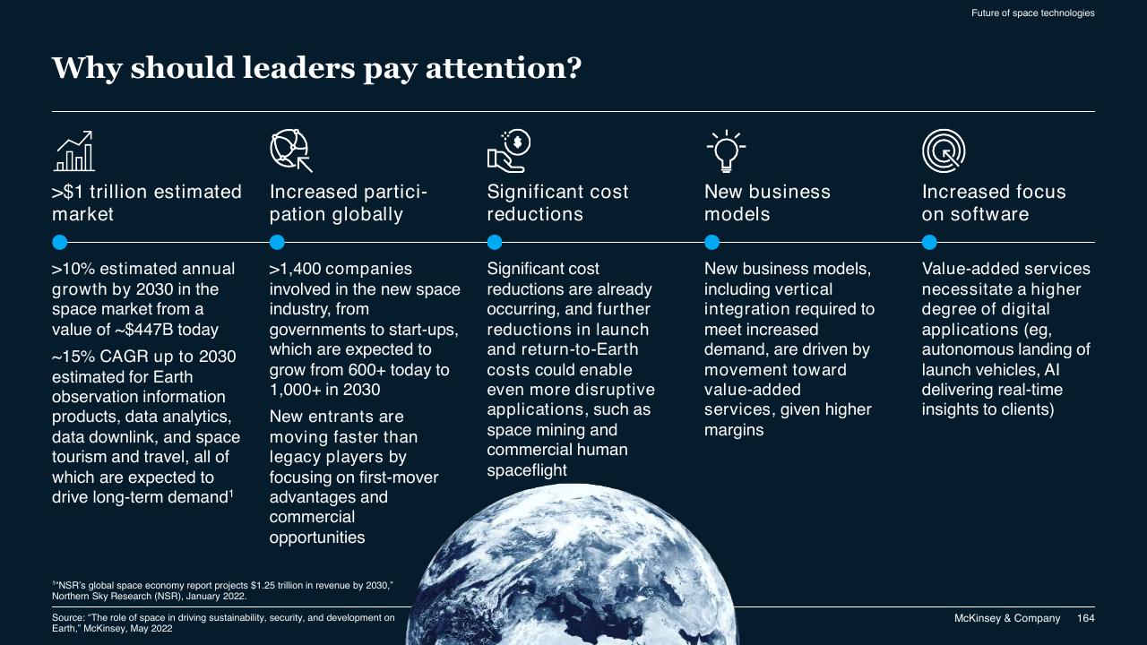 Dashboard slide 164 from McKinsey Technology Trends Outlook 2022 Report McKinsey