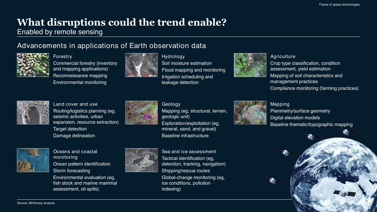Dashboard slide 167 from McKinsey Technology Trends Outlook 2022 Report McKinsey