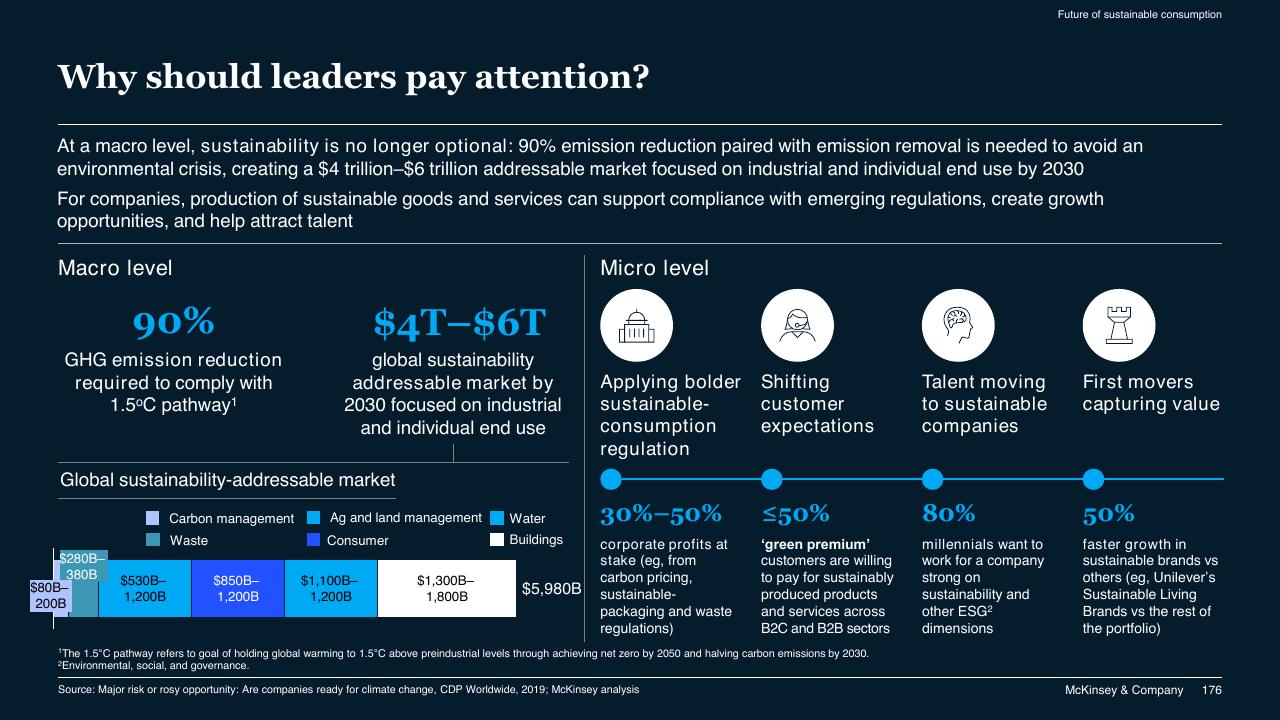 Dashboard slide 176 from McKinsey Technology Trends Outlook 2022 Report McKinsey