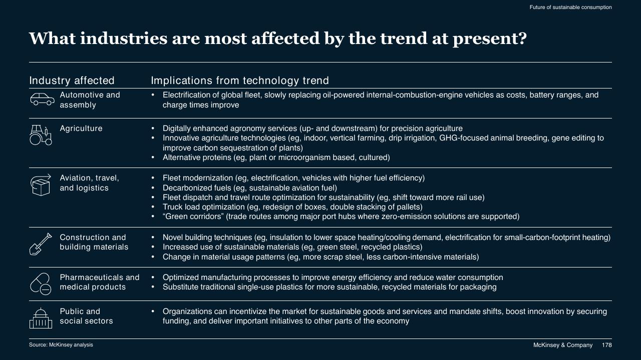 Table slide 178 from McKinsey Technology Trends Outlook 2022 Report McKinsey