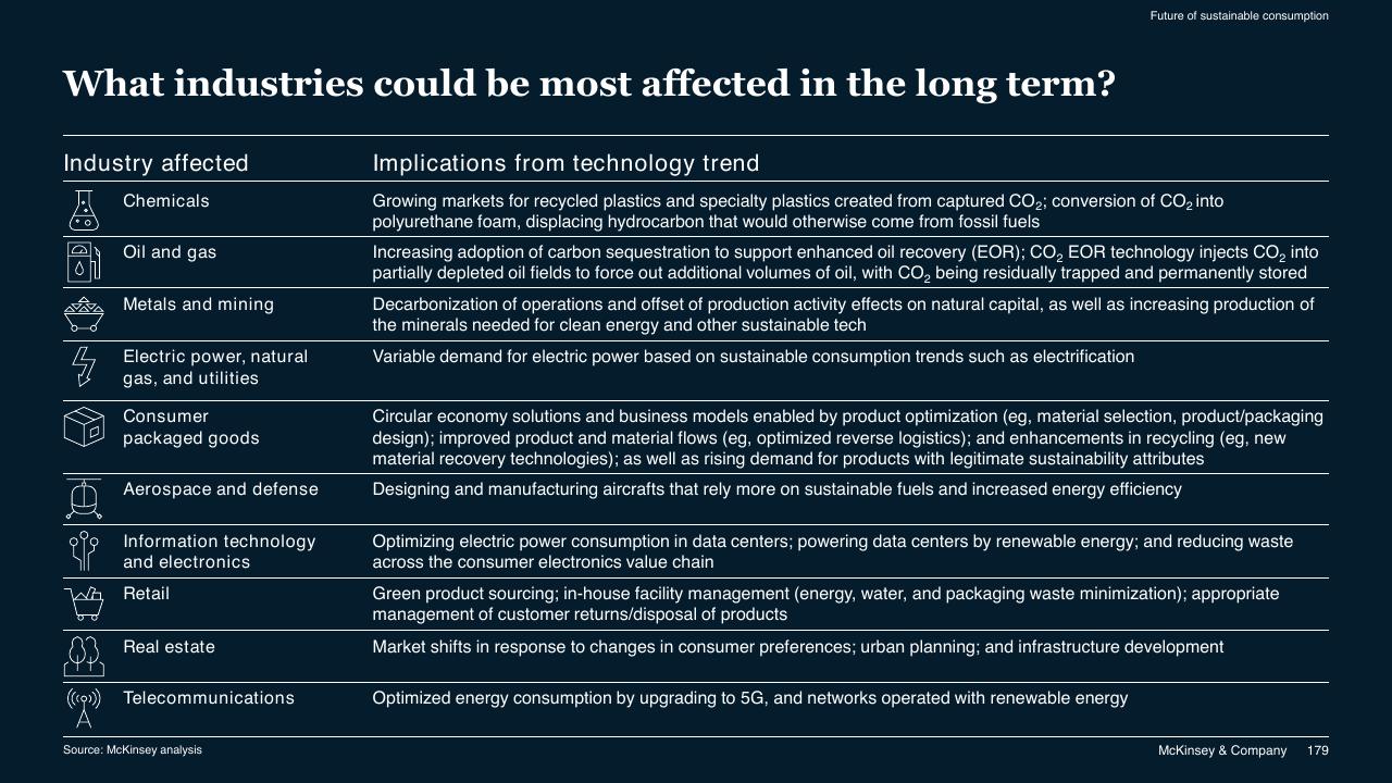 Table slide 179 from McKinsey Technology Trends Outlook 2022 Report McKinsey
