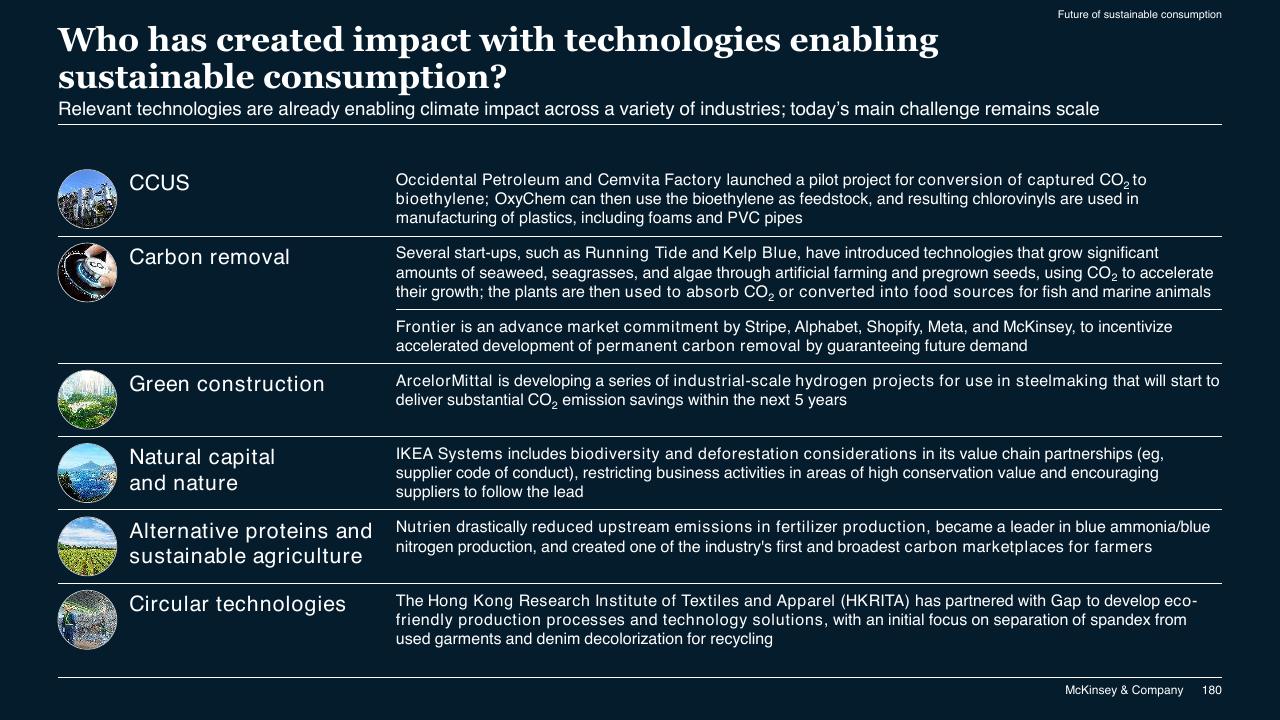 Text slide 180 from McKinsey Technology Trends Outlook 2022 Report McKinsey
