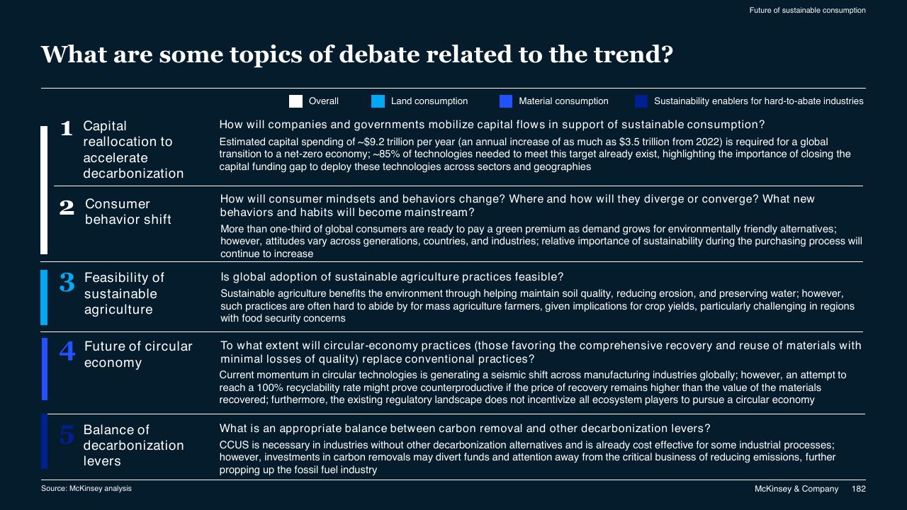 Process slide 182 from McKinsey Technology Trends Outlook 2022 Report McKinsey
