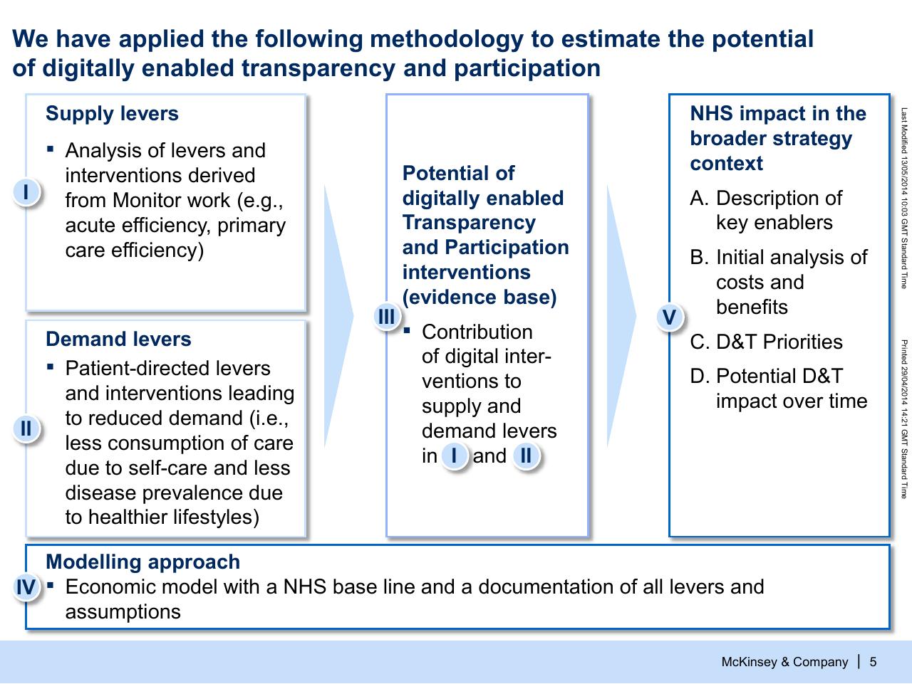 Framework slide 6 from Modelling The Potential Of Digitally Enabled Processes Transparency And Participation In The Nhs