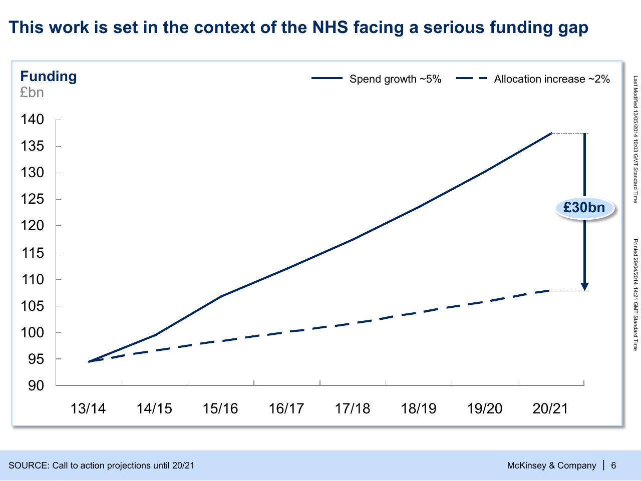 Chart slide 7 from Modelling The Potential Of Digitally Enabled Processes Transparency And Participation In The Nhs
