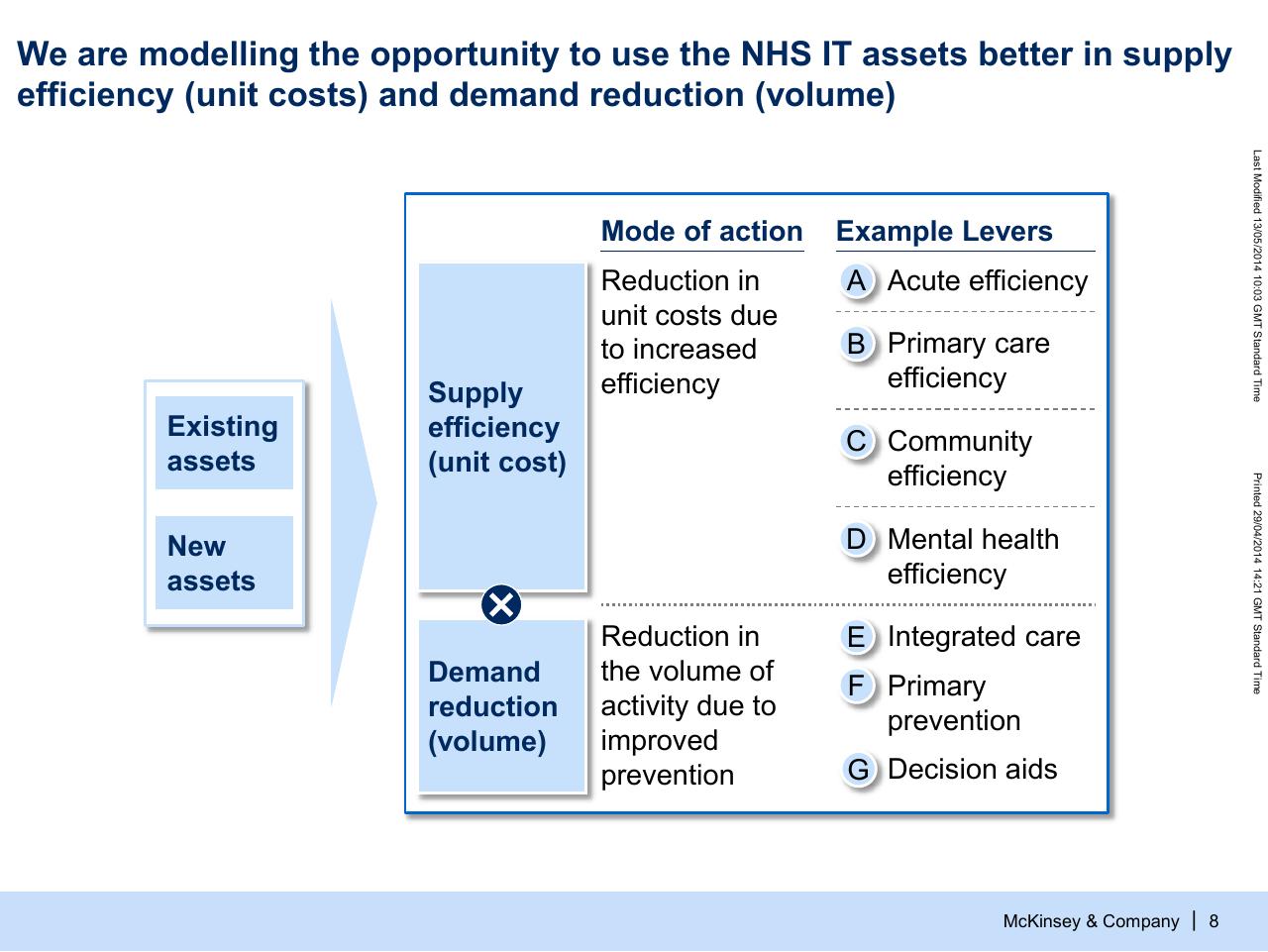 Framework slide 9 from Modelling The Potential Of Digitally Enabled Processes Transparency And Participation In The Nhs