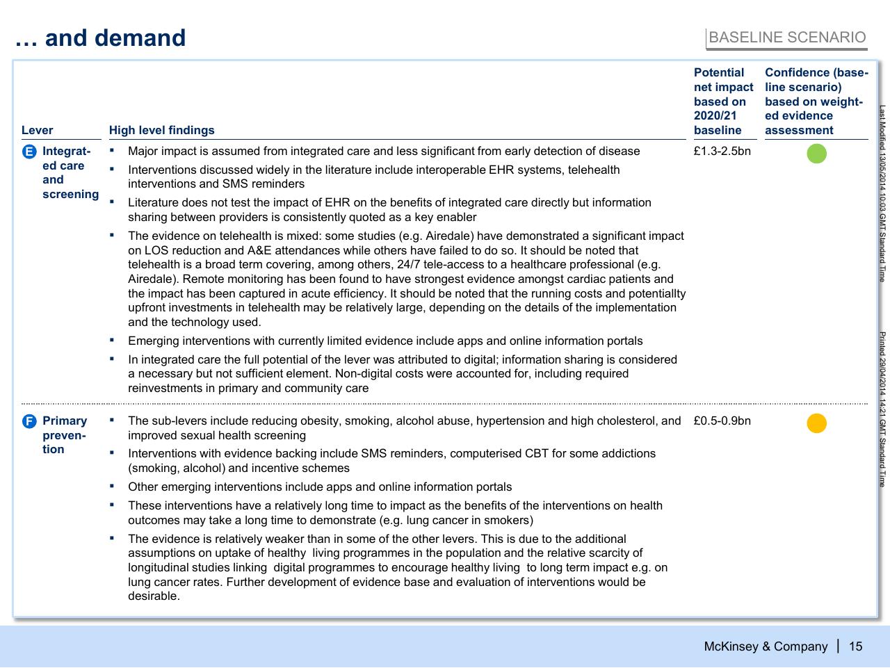 Table slide 16 from Modelling The Potential Of Digitally Enabled Processes Transparency And Participation In The Nhs