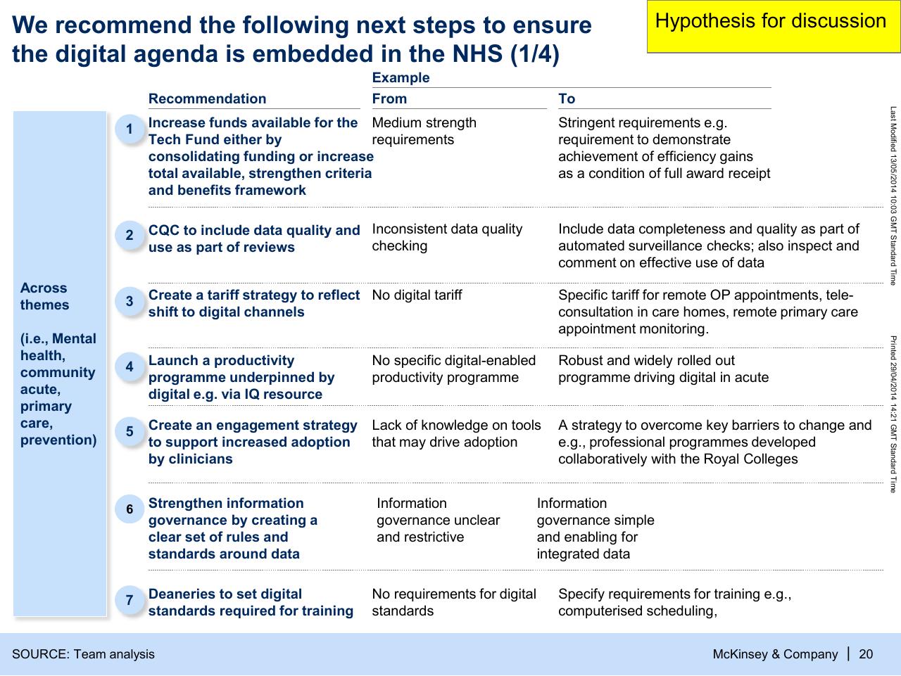 Agenda slide 21 from Modelling The Potential Of Digitally Enabled Processes Transparency And Participation In The Nhs