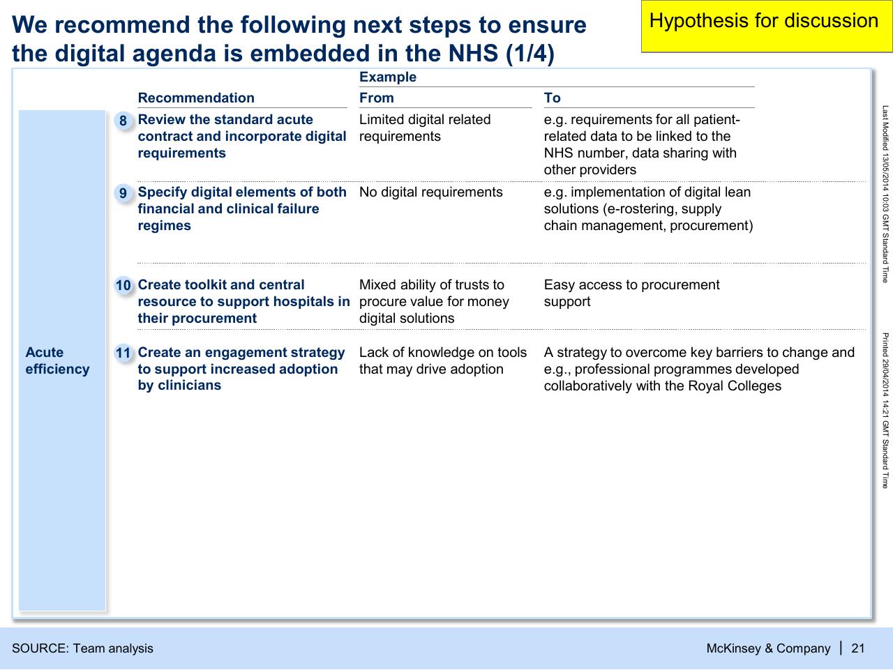 Agenda slide 22 from Modelling The Potential Of Digitally Enabled Processes Transparency And Participation In The Nhs