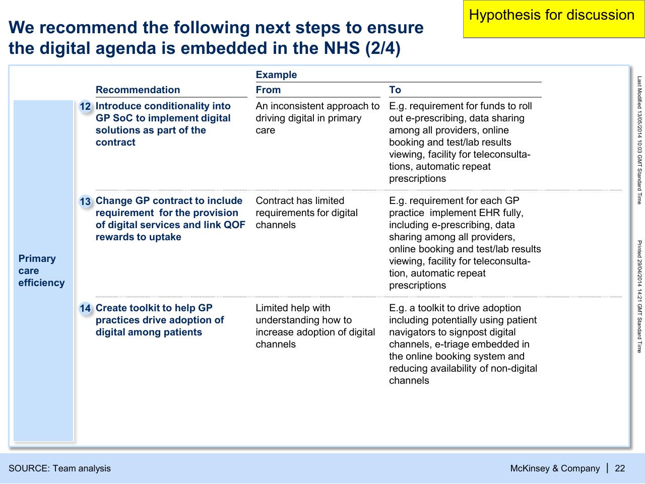 Agenda slide 23 from Modelling The Potential Of Digitally Enabled Processes Transparency And Participation In The Nhs