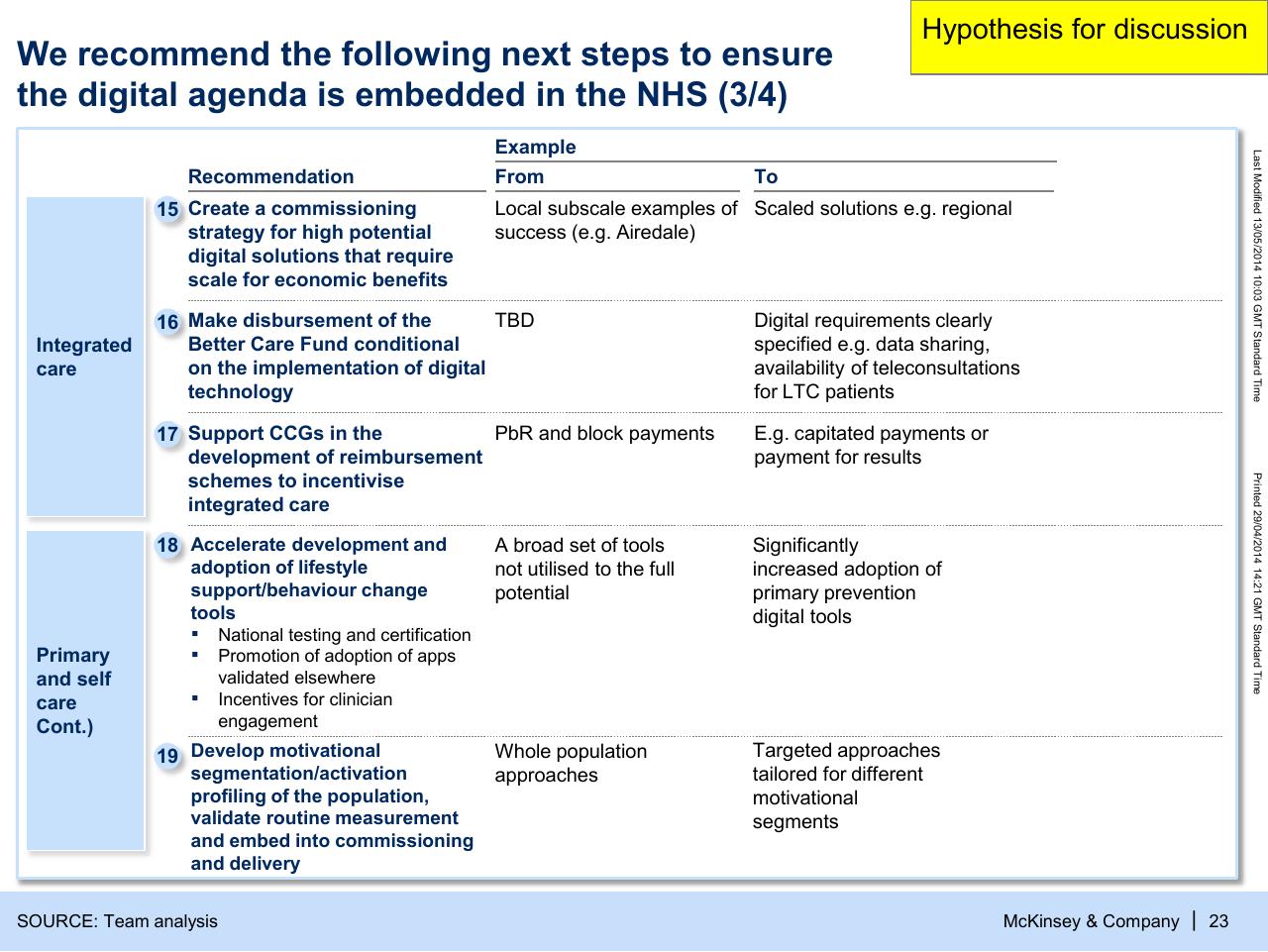 Agenda slide 24 from Modelling The Potential Of Digitally Enabled Processes Transparency And Participation In The Nhs
