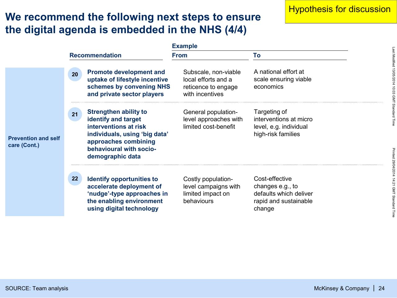 Agenda slide 25 from Modelling The Potential Of Digitally Enabled Processes Transparency And Participation In The Nhs