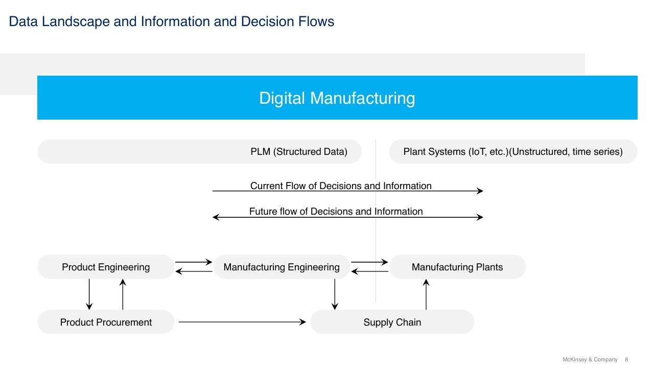 Framework slide 8 from Moving Laggards To Early Adopters Maybe Even Innovators