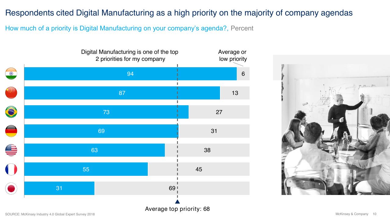 Chart slide 10 from Moving Laggards To Early Adopters Maybe Even Innovators
