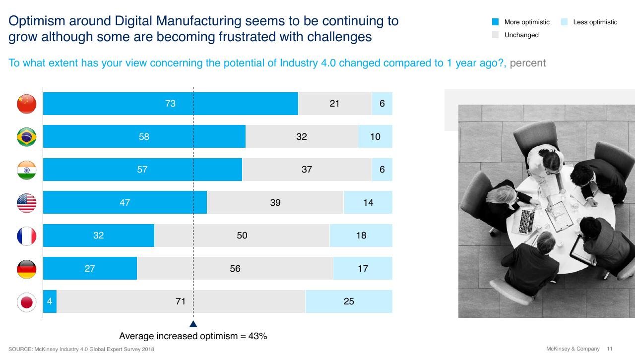 Chart slide 11 from Moving Laggards To Early Adopters Maybe Even Innovators