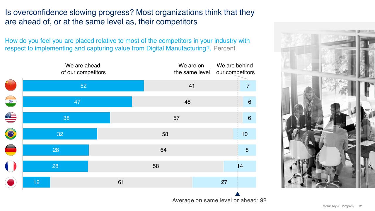 Chart slide 12 from Moving Laggards To Early Adopters Maybe Even Innovators