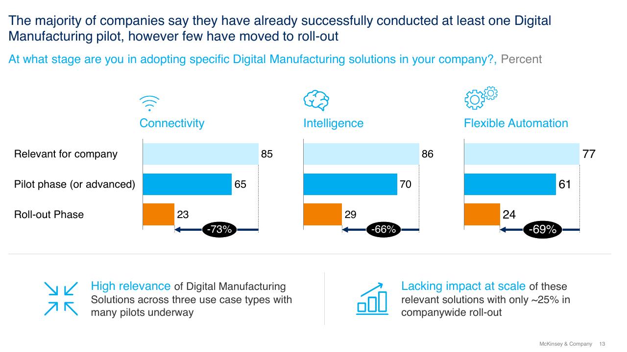 Chart slide 13 from Moving Laggards To Early Adopters Maybe Even Innovators