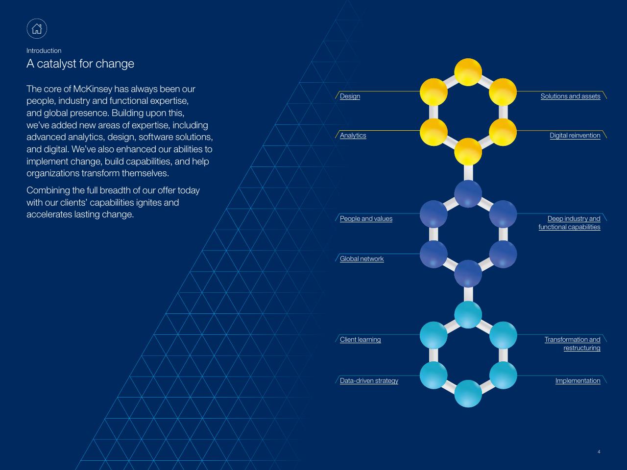Framework slide 4 from New At McKinsey Making A Difference