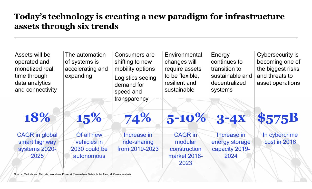 Dashboard slide 3 from New Horizons In Transportation_ Mobility Innovation Economic Development And Funding Implications