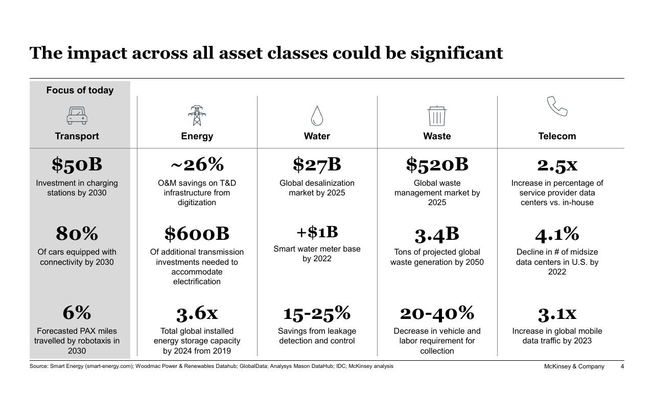 Dashboard slide 4 from New Horizons In Transportation_ Mobility Innovation Economic Development And Funding Implications