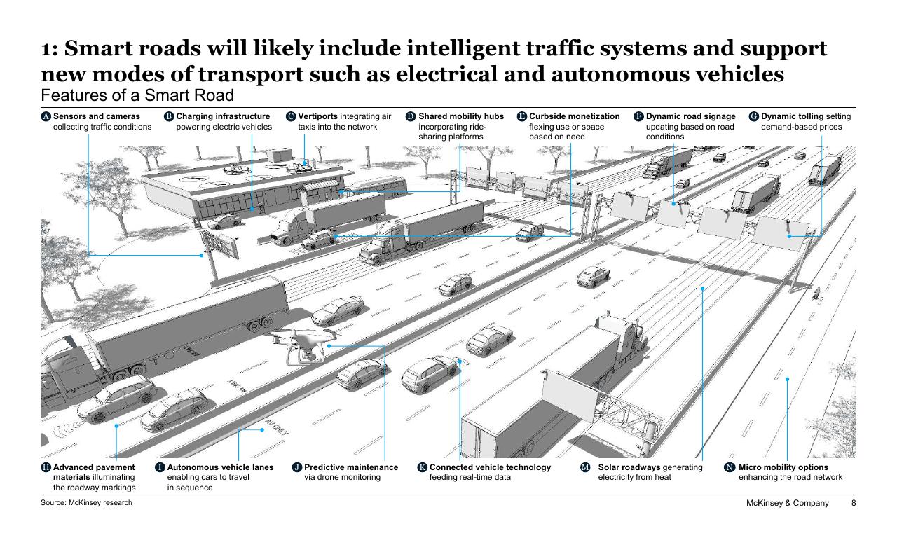 Text slide 8 from New Horizons In Transportation_ Mobility Innovation Economic Development And Funding Implications