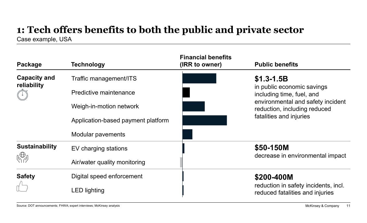Table slide 11 from New Horizons In Transportation_ Mobility Innovation Economic Development And Funding Implications