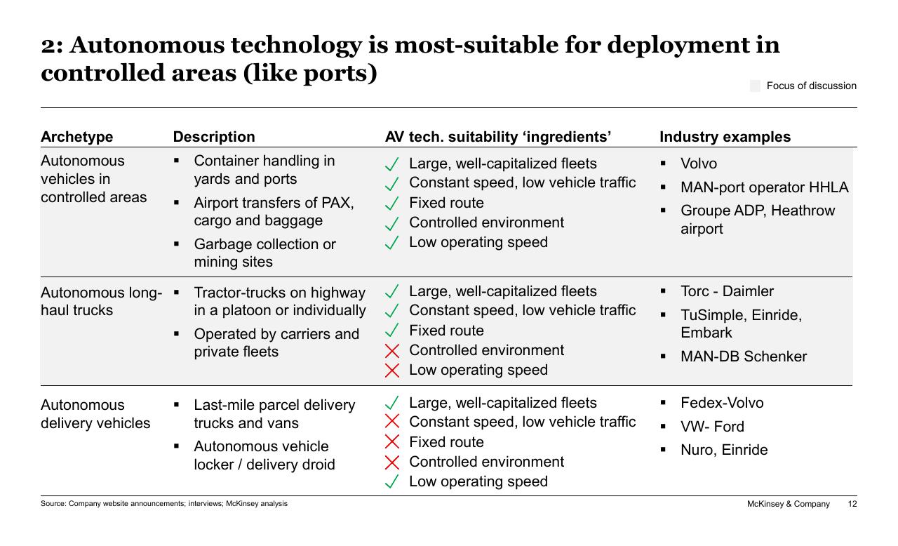 Table slide 12 from New Horizons In Transportation_ Mobility Innovation Economic Development And Funding Implications