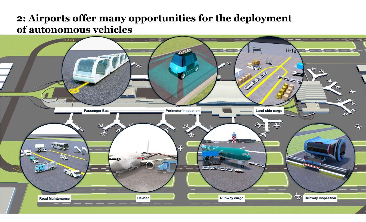 Dashboard slide 13 from New Horizons In Transportation_ Mobility Innovation Economic Development And Funding Implications