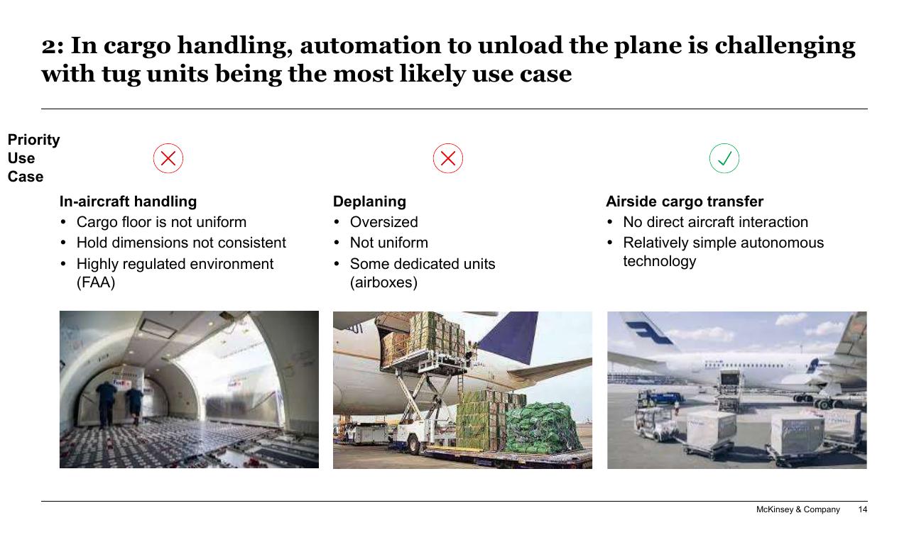 Comparison slide 14 from New Horizons In Transportation_ Mobility Innovation Economic Development And Funding Implications