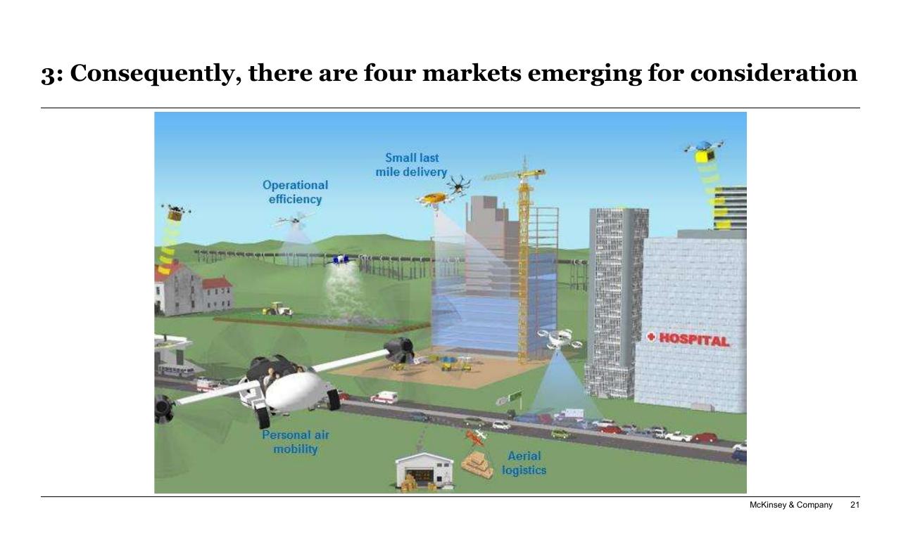 Text slide 21 from New Horizons In Transportation_ Mobility Innovation Economic Development And Funding Implications