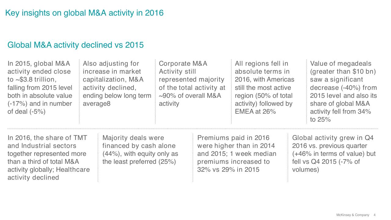 Text slide 4 from Overview Of Ma 2016