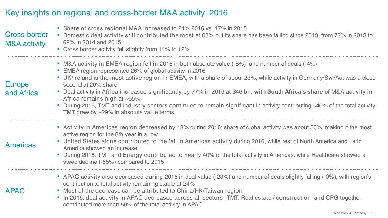 Text slide 13 from Overview Of Ma 2016