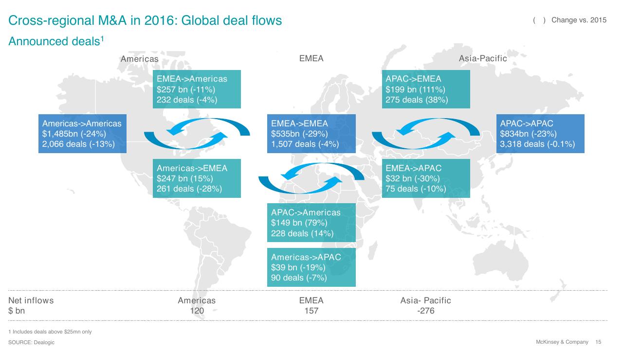 Chart slide 15 from Overview Of Ma 2016