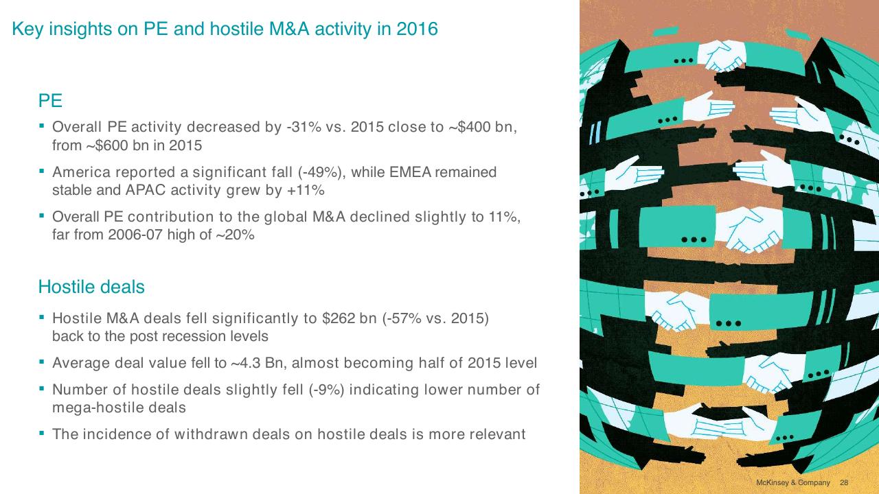 Text slide 28 from Overview Of Ma 2016
