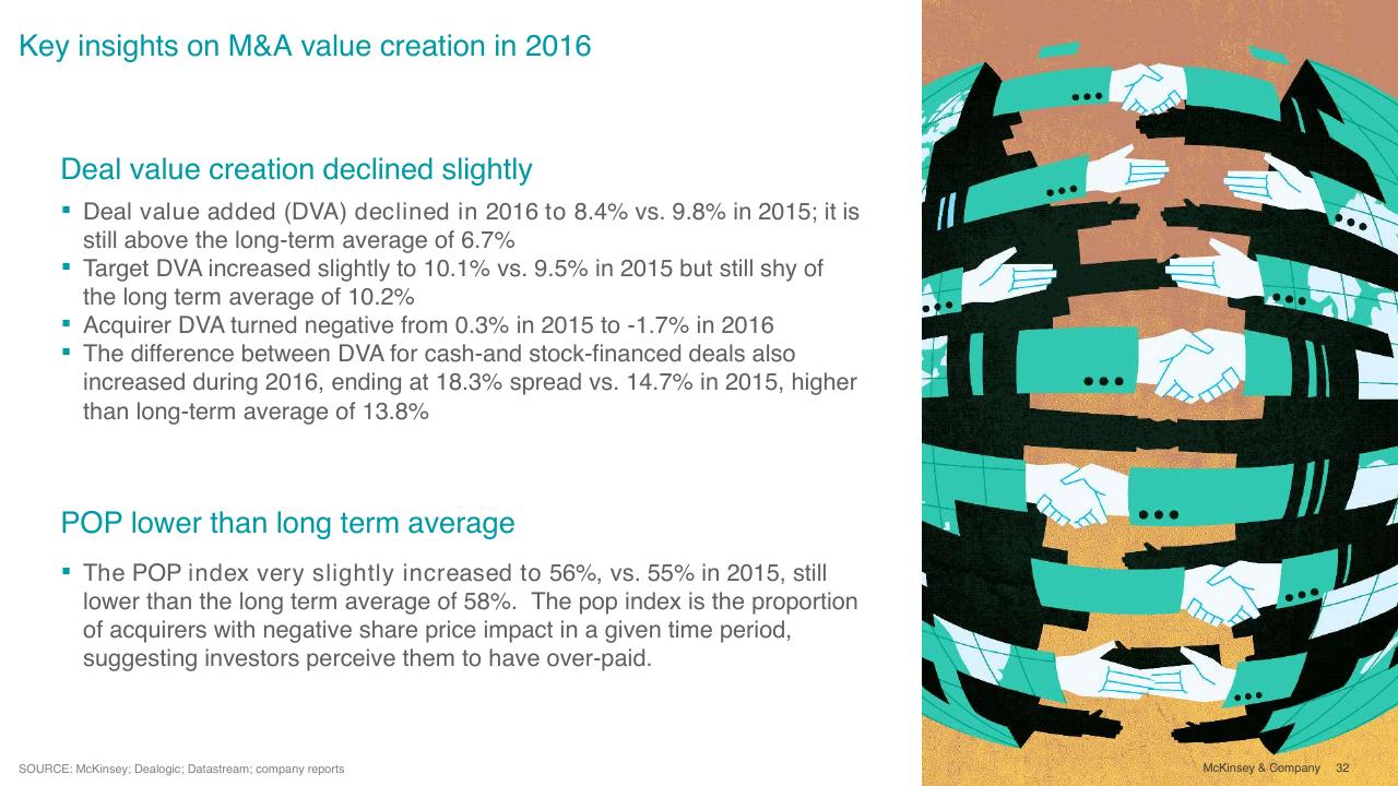 Text slide 32 from Overview Of Ma 2016