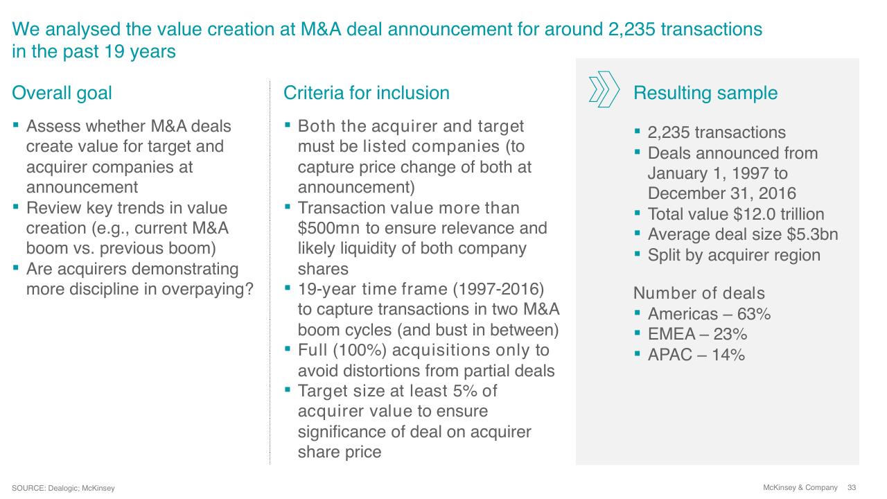 Text slide 33 from Overview Of Ma 2016