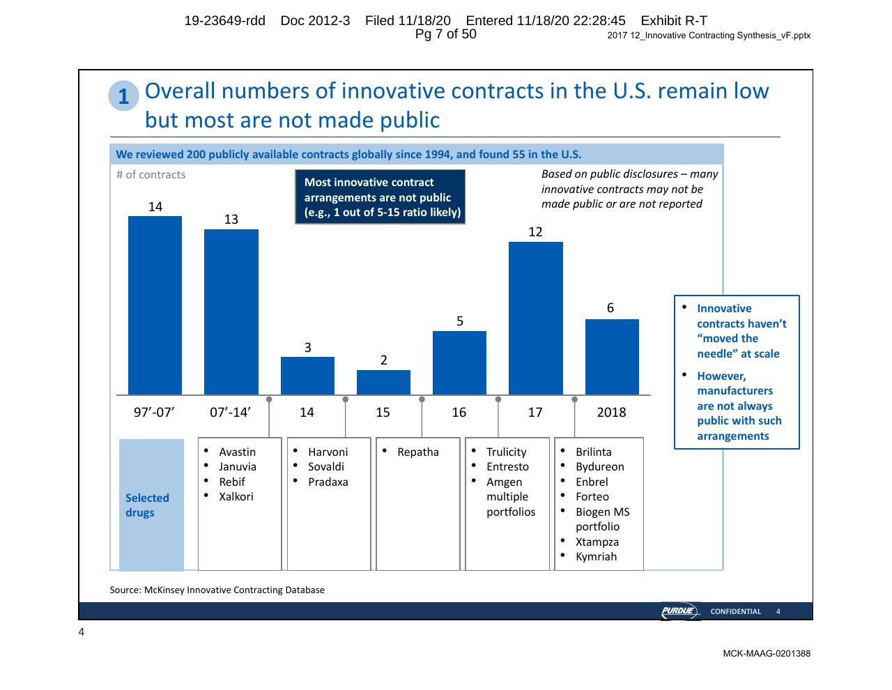 Chart slide 7 from Purdue Opioids_ High Impact Interventions To Rapidly Address Market Access Challenges