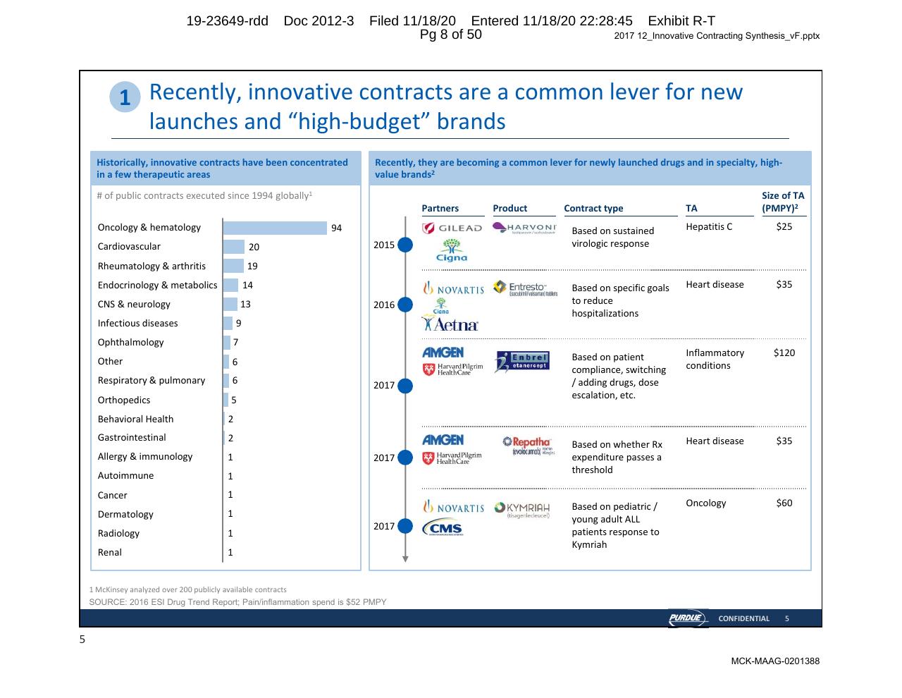 Chart slide 8 from Purdue Opioids_ High Impact Interventions To Rapidly Address Market Access Challenges