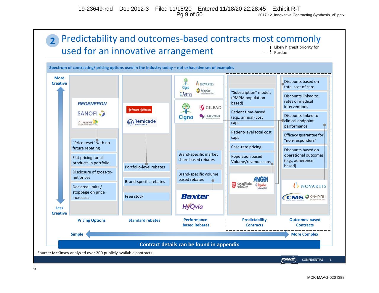 Framework slide 9 from Purdue Opioids_ High Impact Interventions To Rapidly Address Market Access Challenges