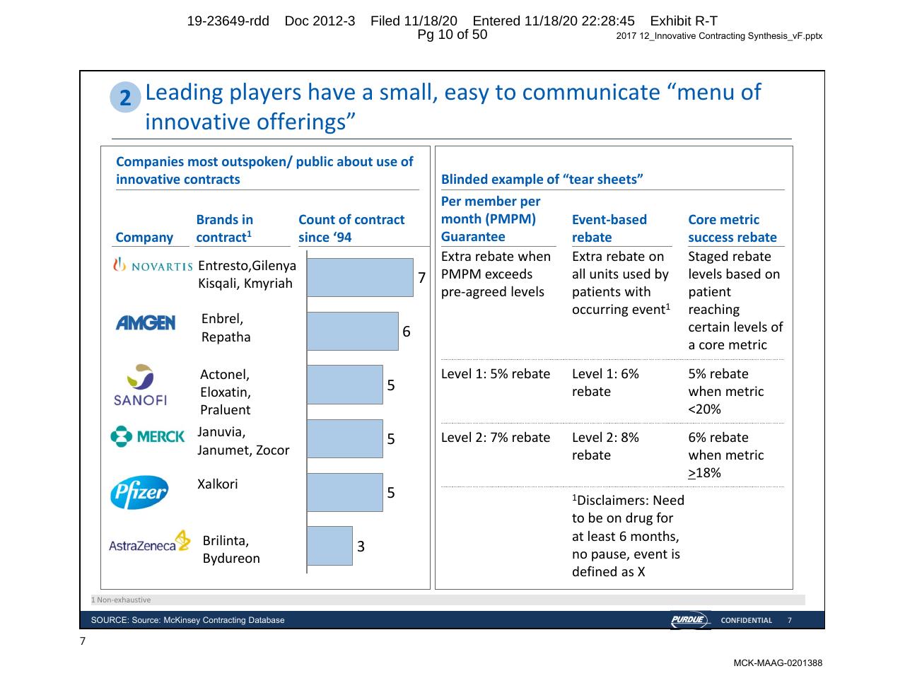 Table slide 10 from Purdue Opioids_ High Impact Interventions To Rapidly Address Market Access Challenges