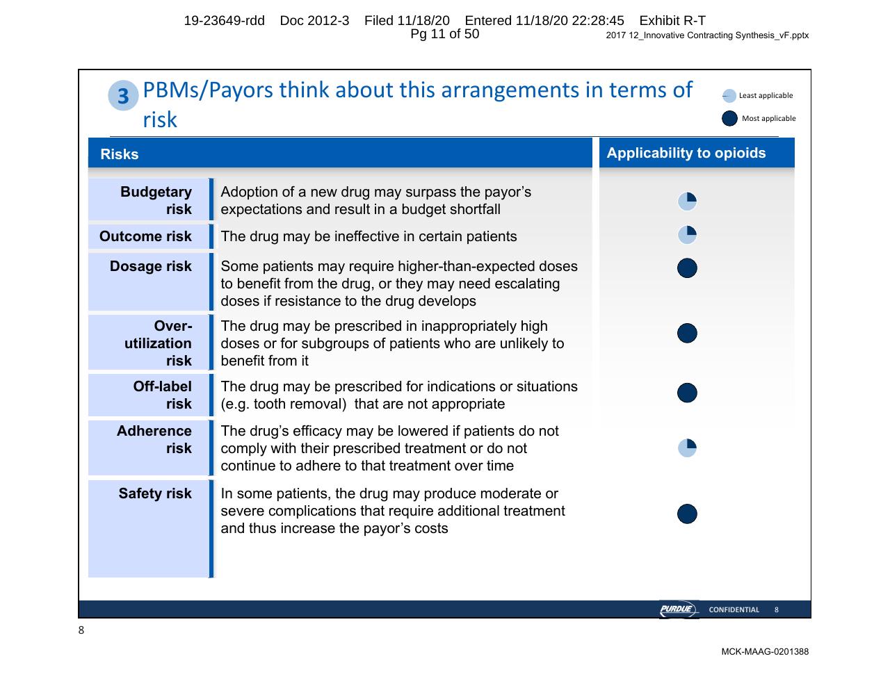 Table slide 11 from Purdue Opioids_ High Impact Interventions To Rapidly Address Market Access Challenges