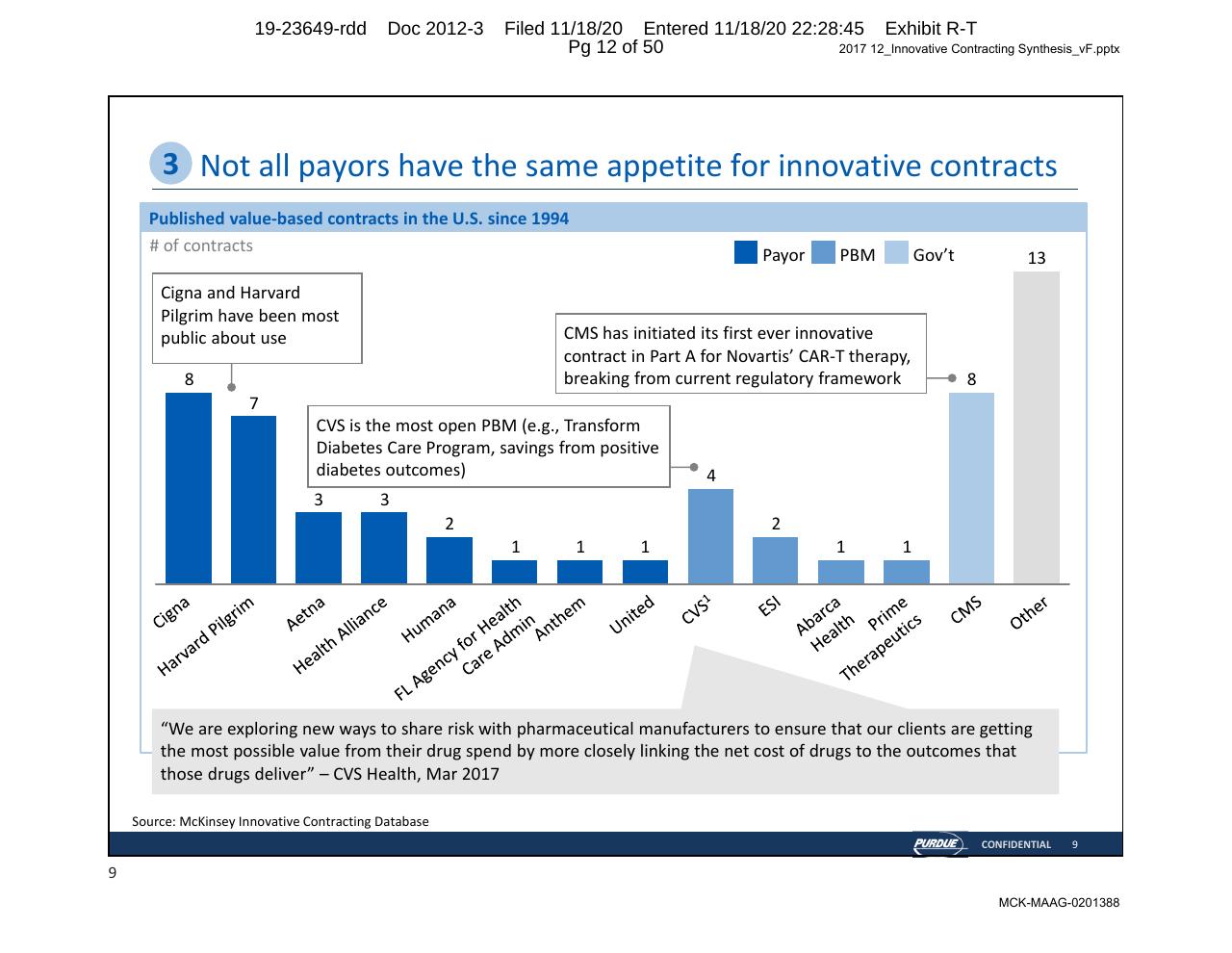 Chart slide 12 from Purdue Opioids_ High Impact Interventions To Rapidly Address Market Access Challenges