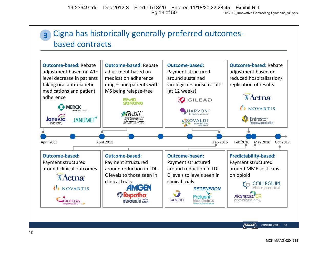 Timeline slide 13 from Purdue Opioids_ High Impact Interventions To Rapidly Address Market Access Challenges